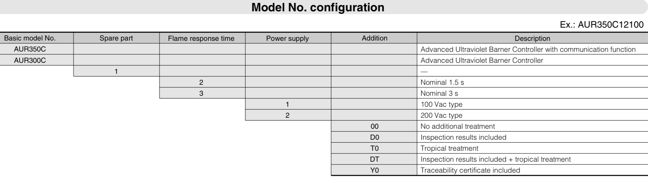 azbil-aur350c-aur350c-selection-guide