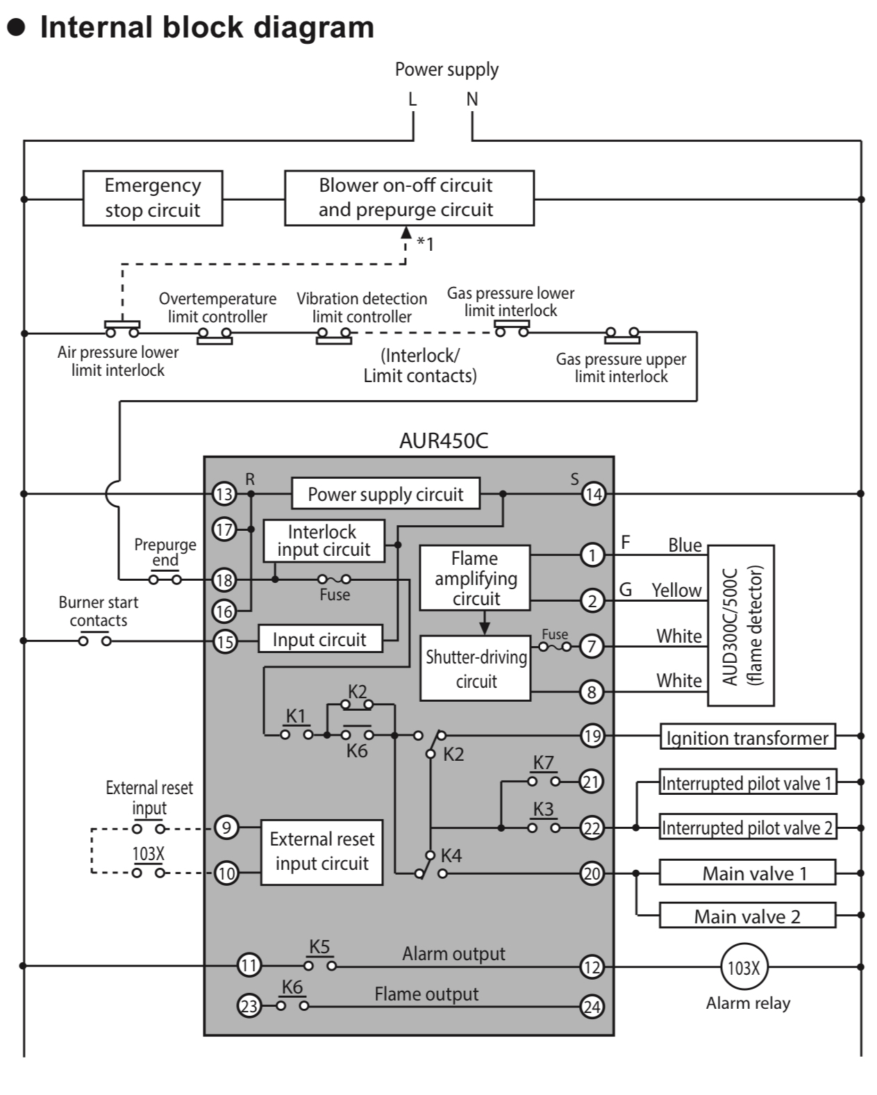 aur450c-internal-block-diagram