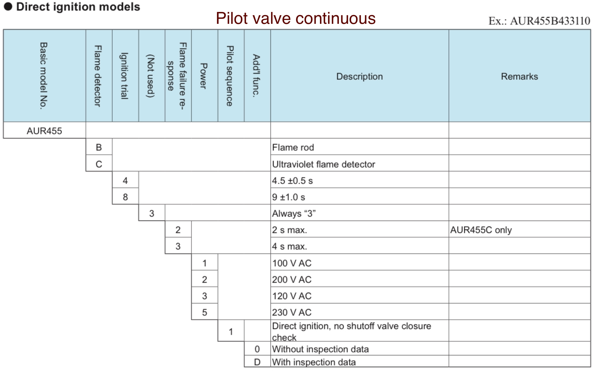 aur455 direct ignition models pilot valve continuous