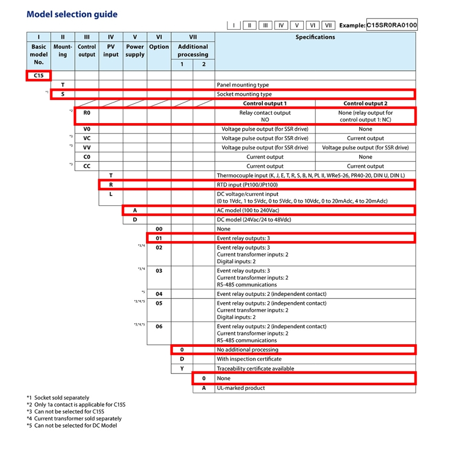 azbil SDC15 model selection guide