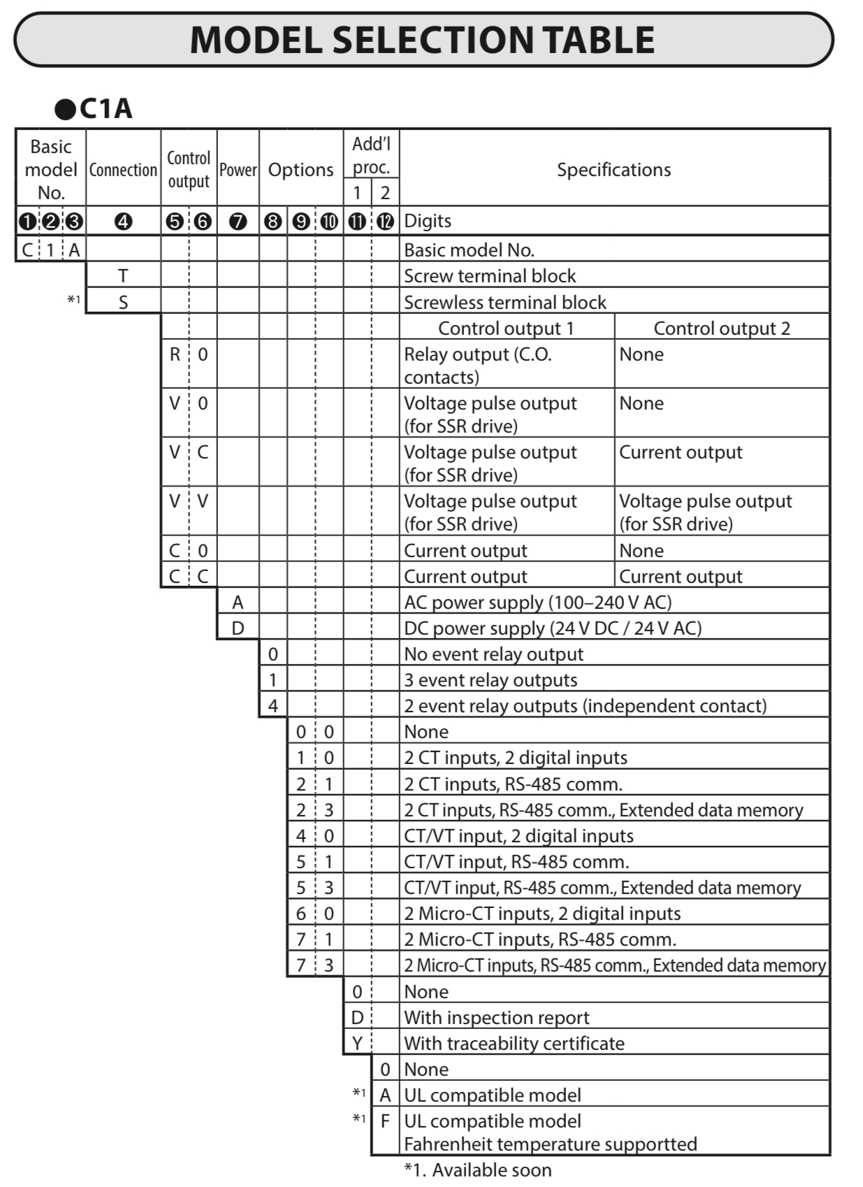 azbil c1a model selection guide