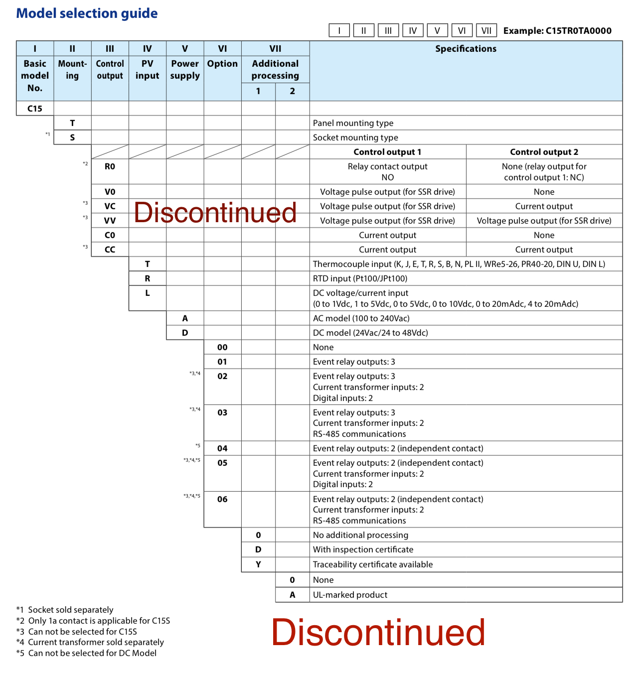 azbil-c15t-series-discontinued