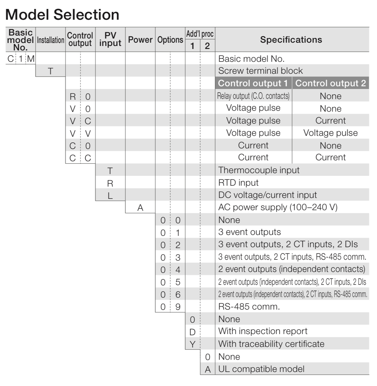 azbil c1a model selection guide