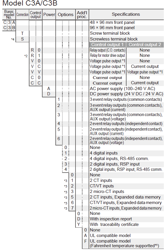 azbil C3B 