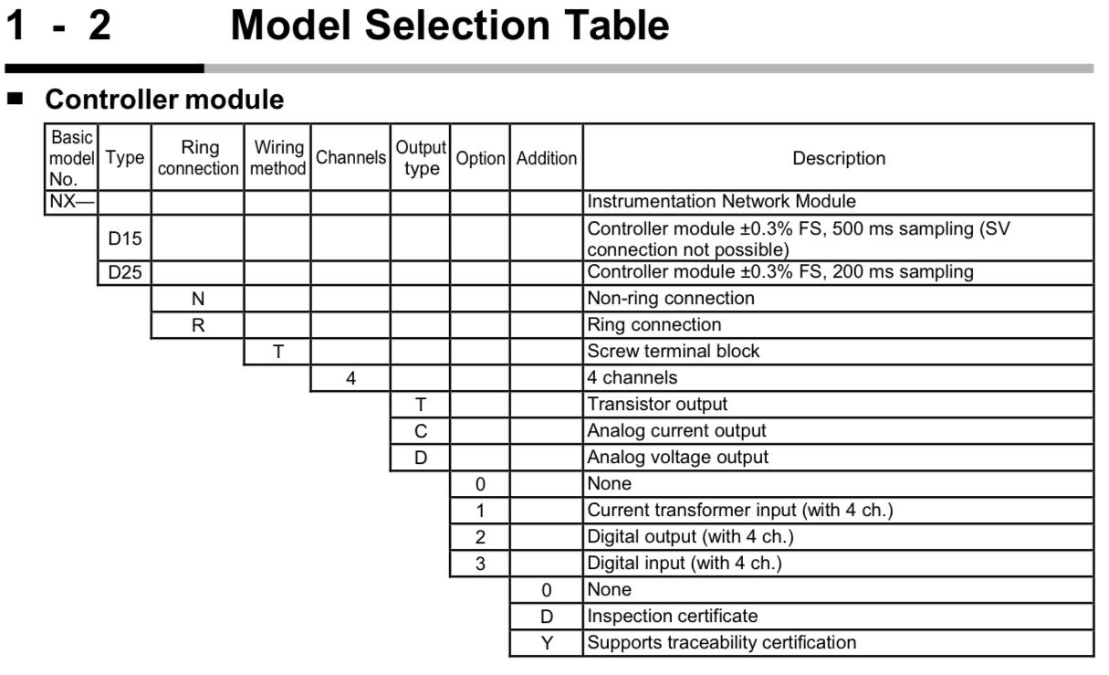 nx-d15-d25-series-model-selection-table