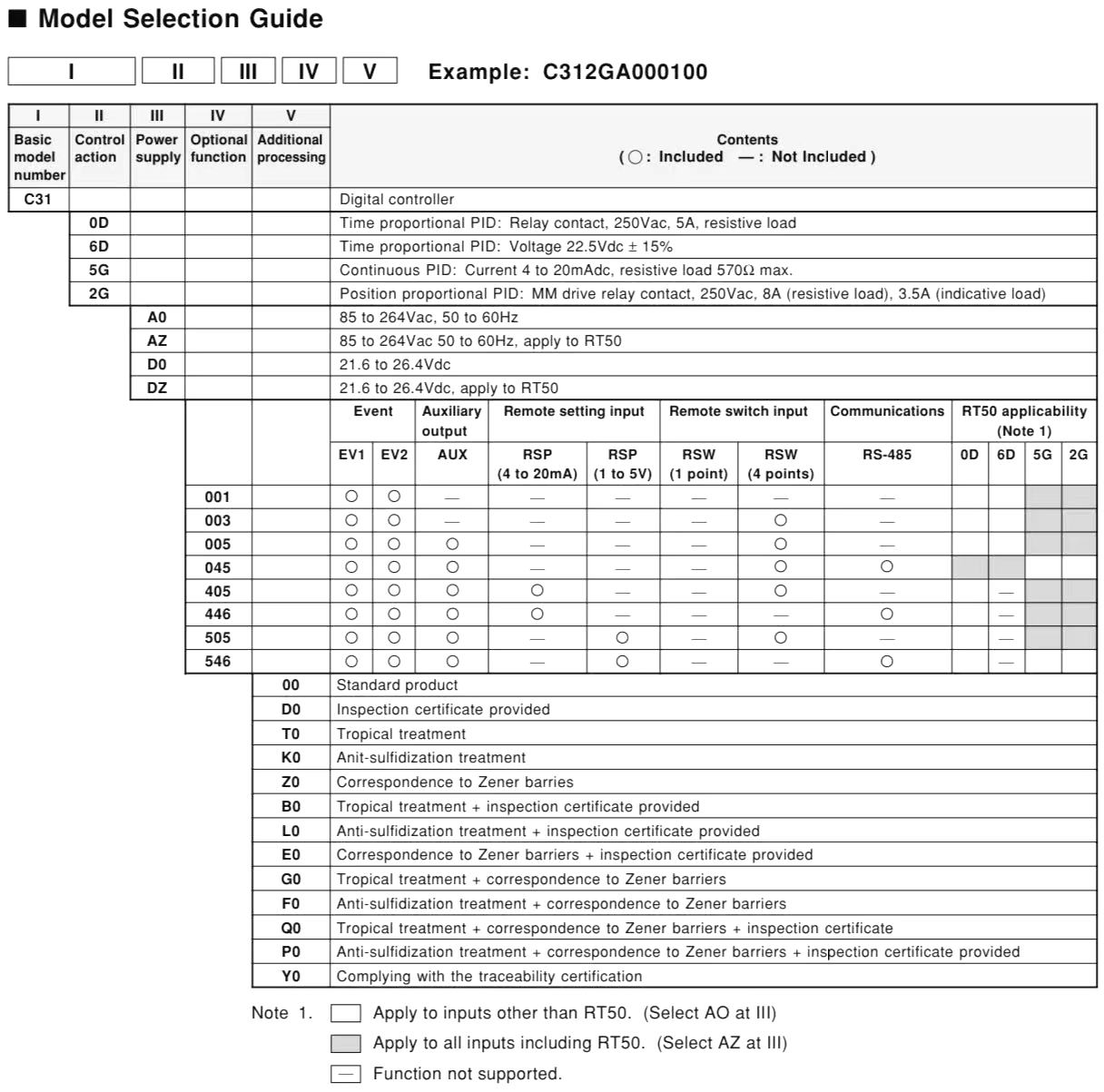 azbil c31 series model selection guide