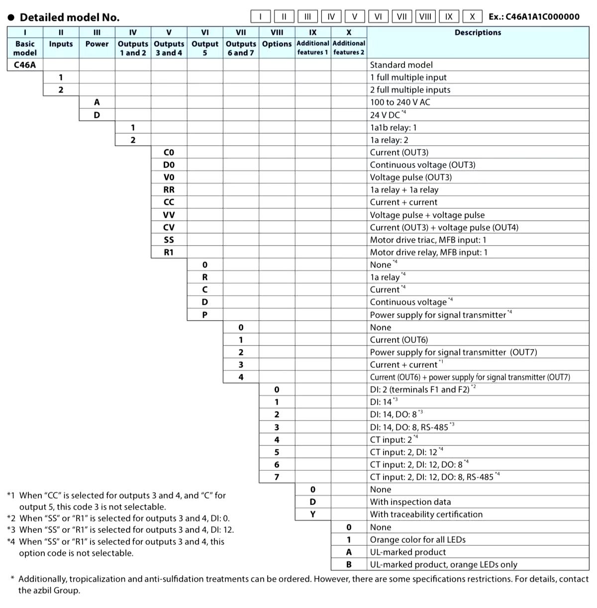 azbil c46a series detailed model selection