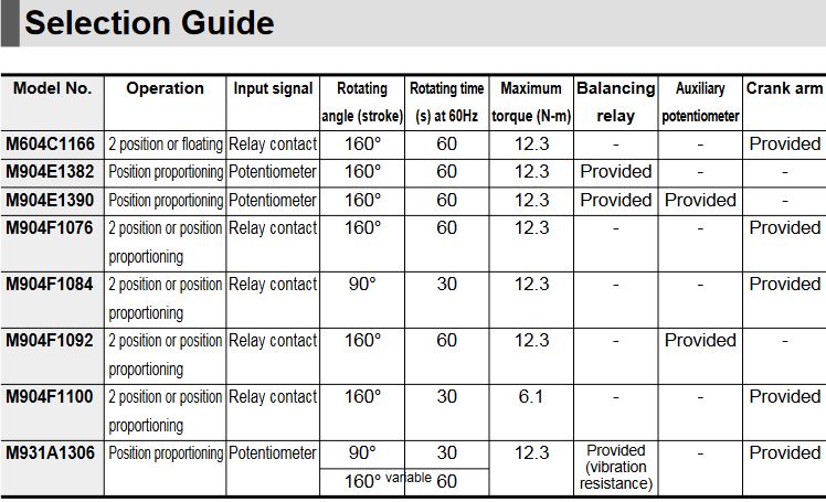 azbil-m904f-seclection-guide