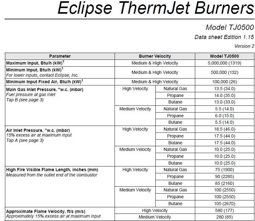 Eclipse Burner TJ0500 Data Sheets