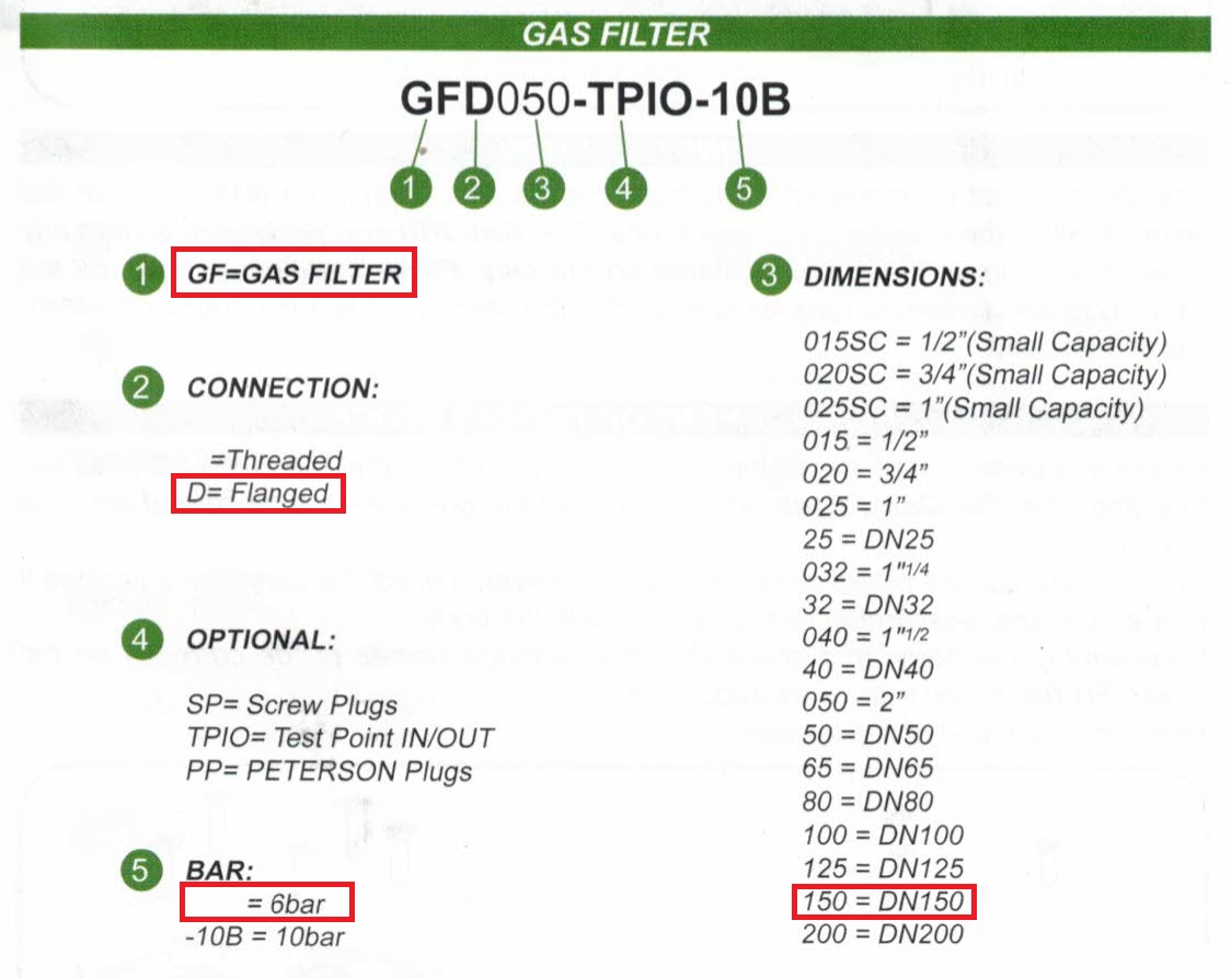Gas Filter GFD Order Information (1)