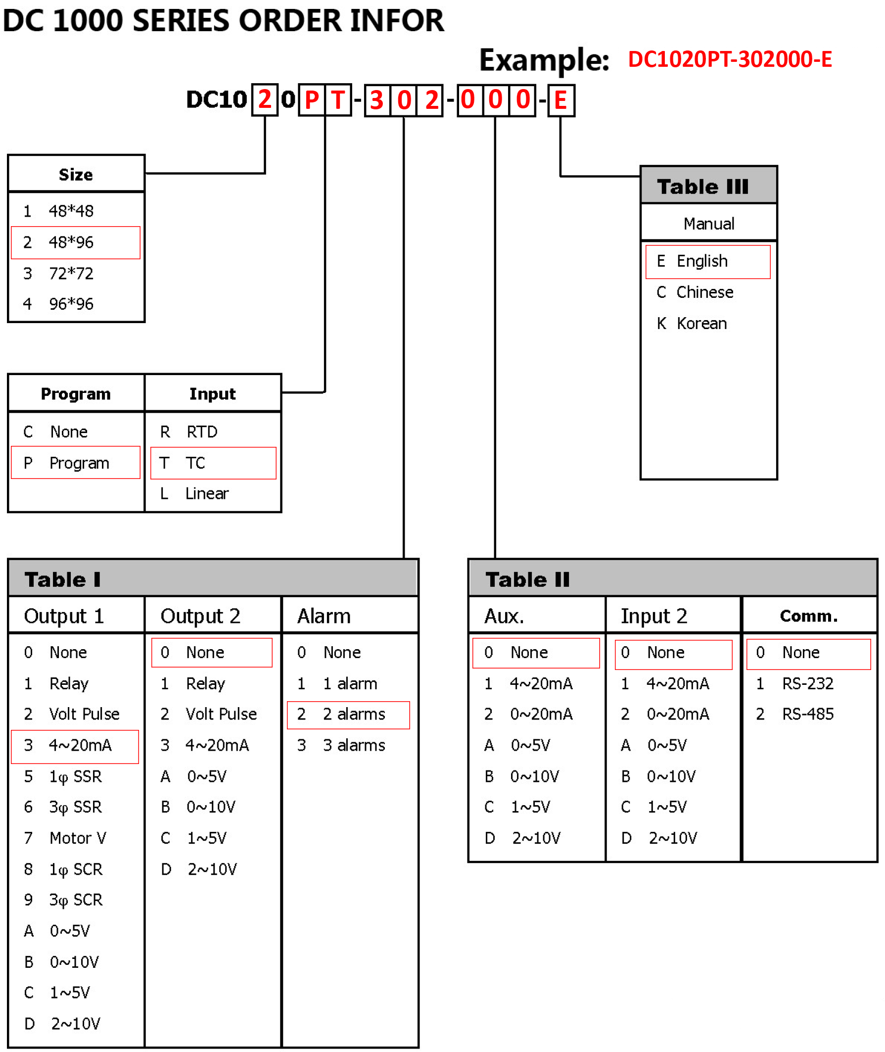 Honeywell DC1020PT-302000-E