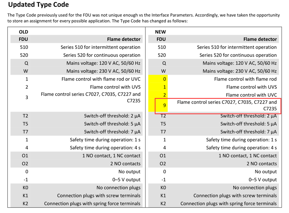 FDU 510W2T5/1O1-0K1(1)
