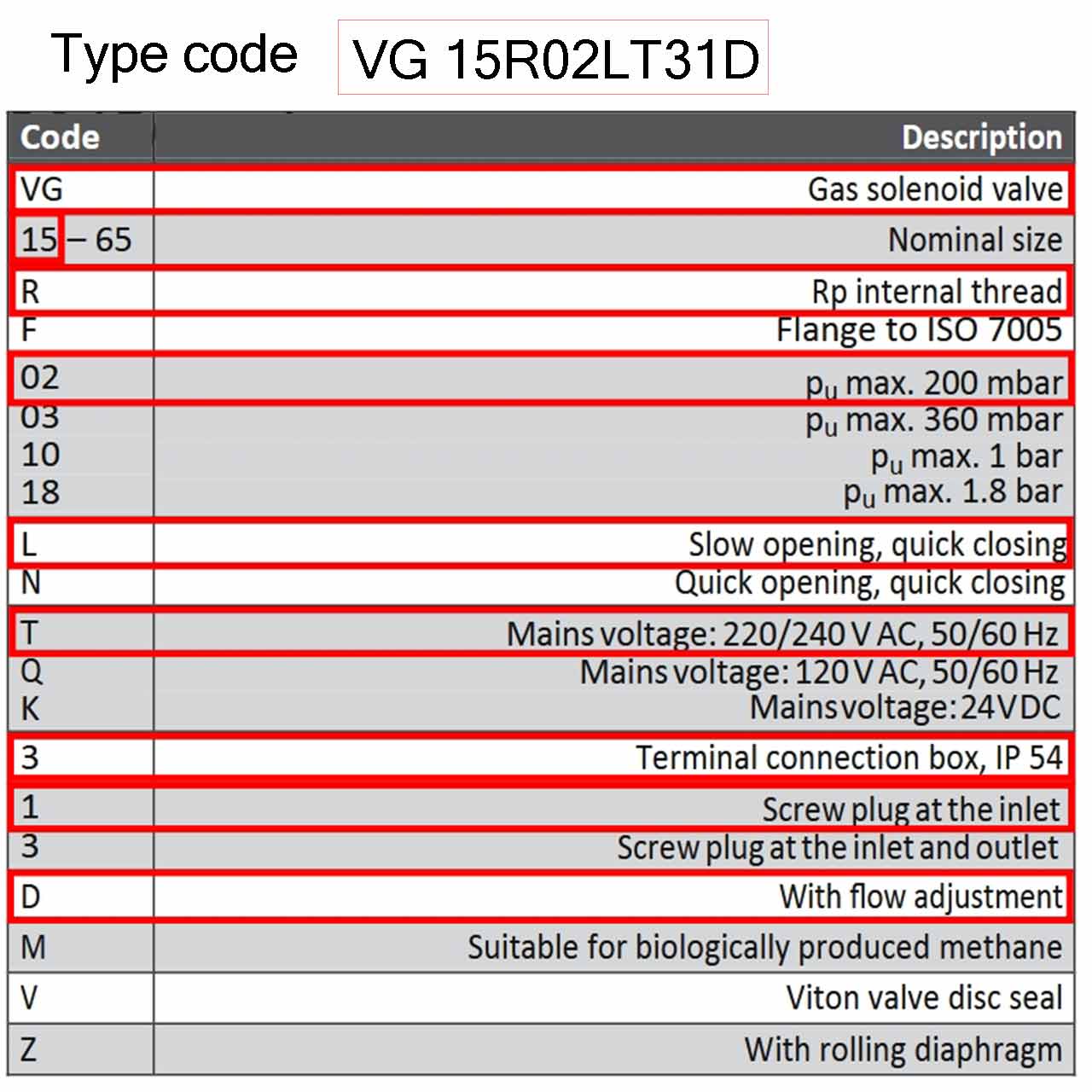 VG 15R02LT31D