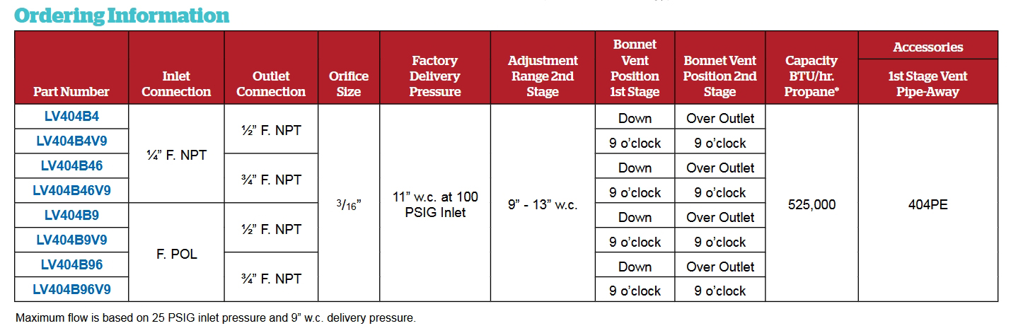 Rego LV404B4 & LV404B9 Series