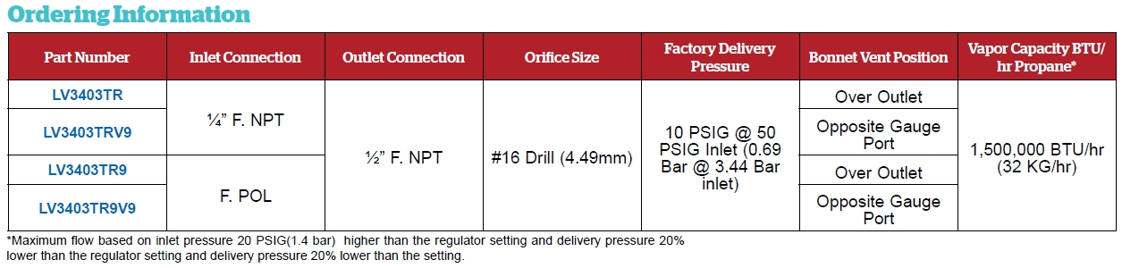 Rego LV3403TR Series
