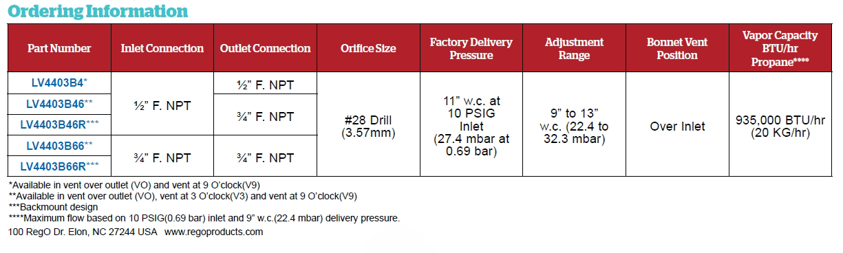 Rego LV4403B Series (1)