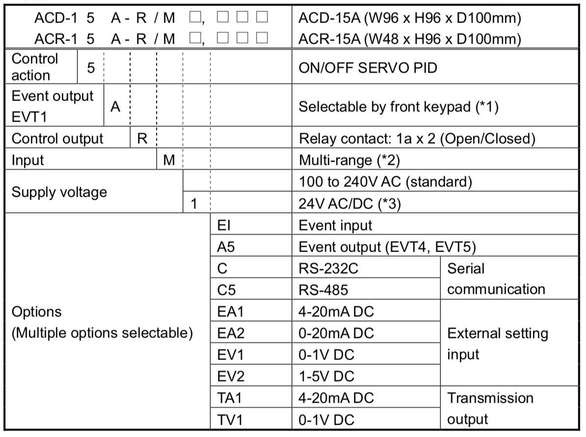 ACD-15A Selection Guide