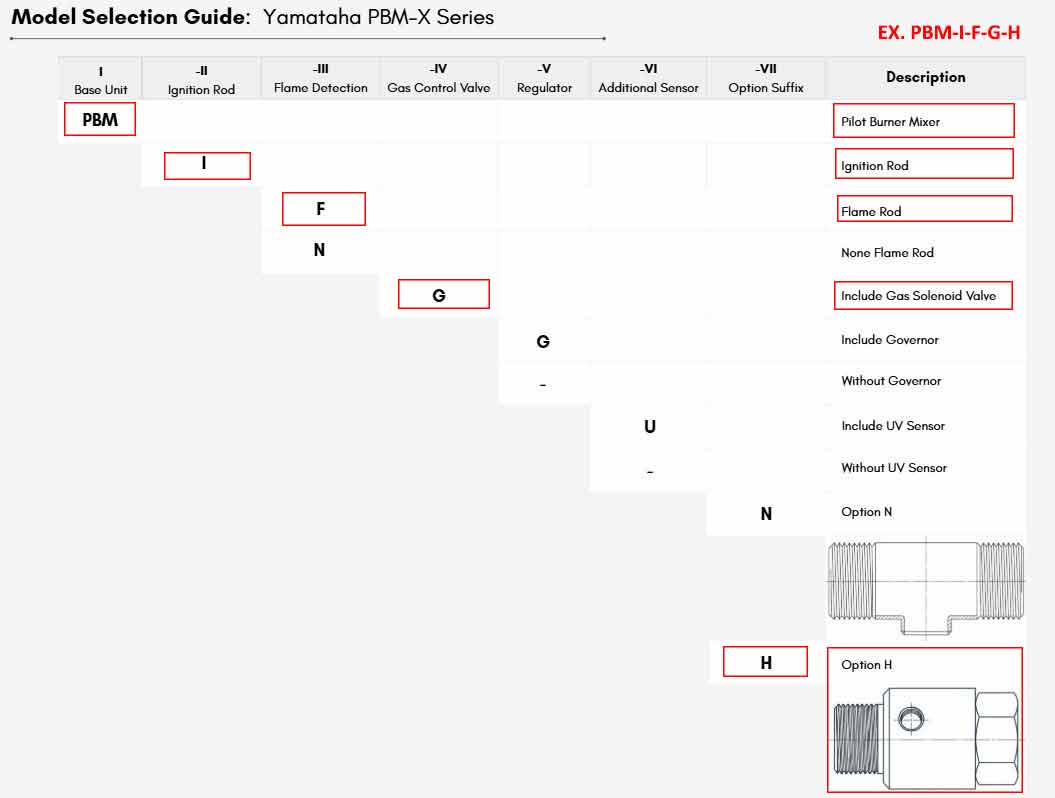 Yamataha PBM-I-F-G-H