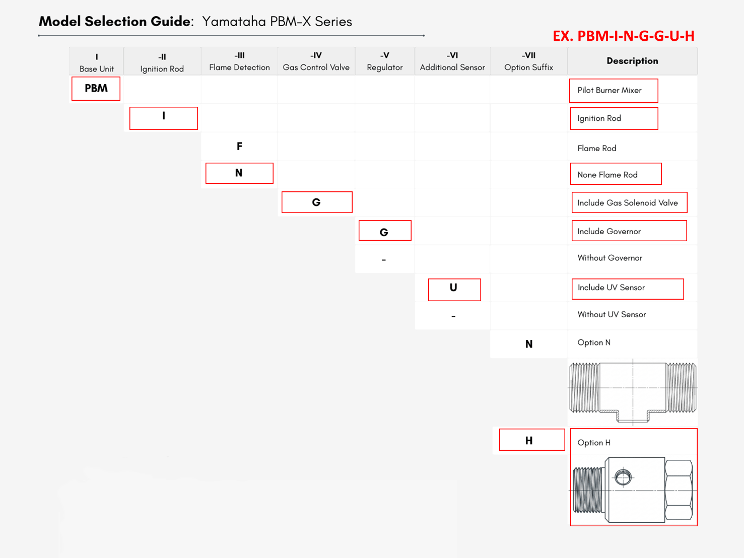 Yamataha PBM-I-N-G-G-U-H