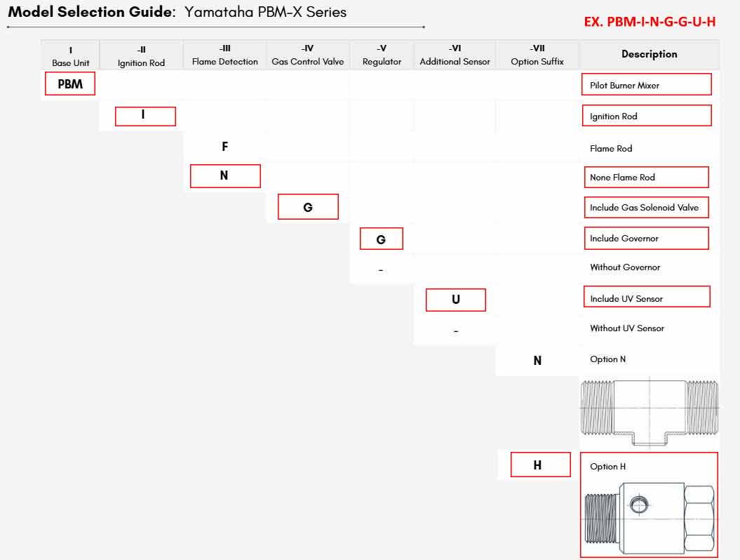 Yamataha PBM-I-N-G-G-U-H