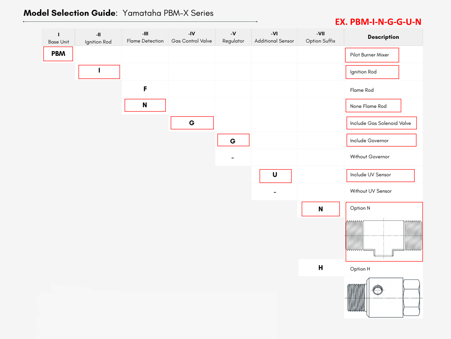 Yamataha PBM-I-N-G-G-U-N