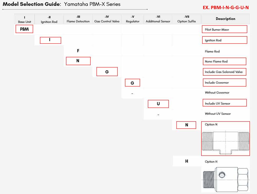 Yamataha PBM-I-N-G-G-U-N