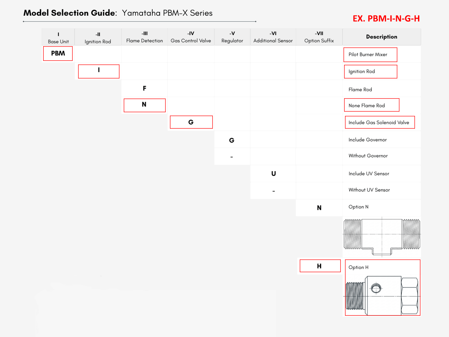Yamataha PBM-I-N-G-H