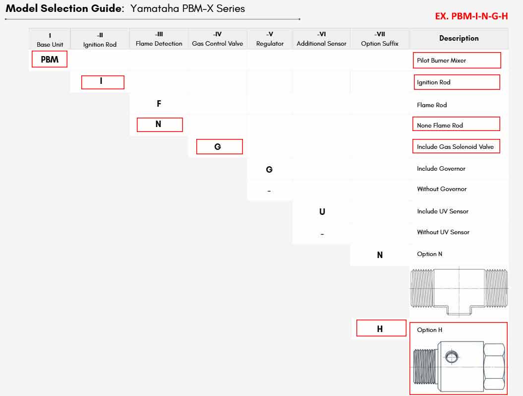Yamataha PBM-I-N-G-H