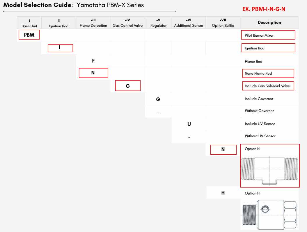 Yamataha PBM-I-N-G-N