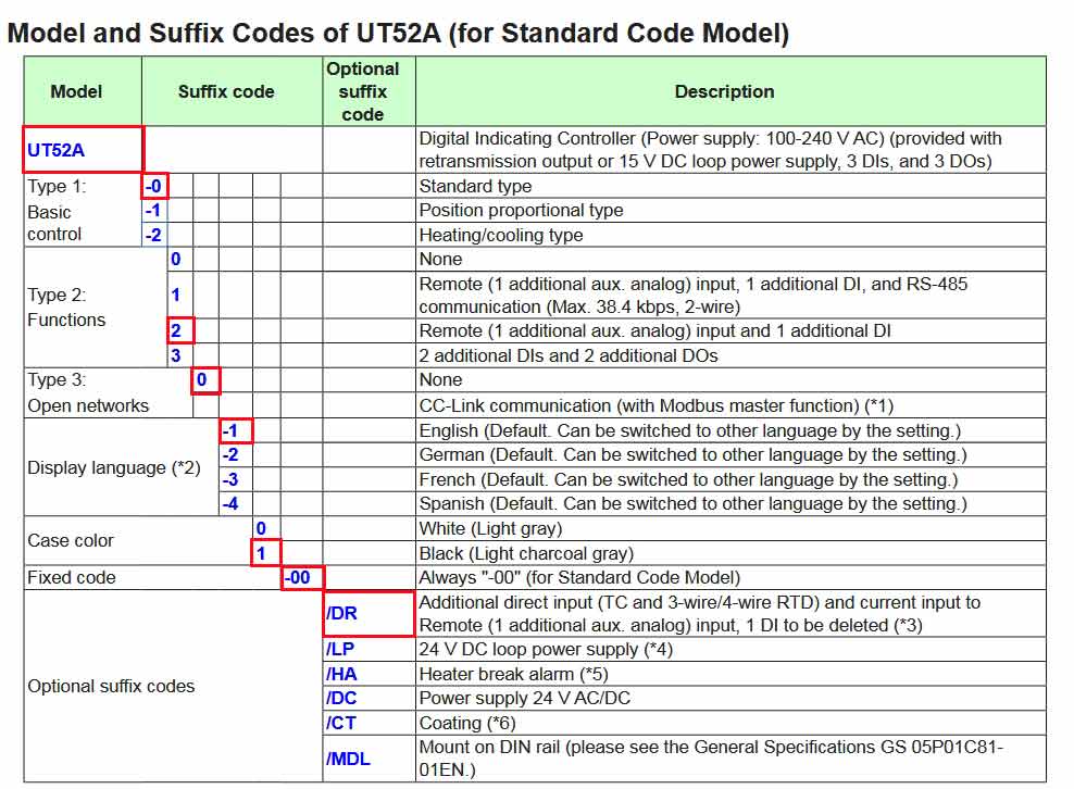 Yokogawa UT52A-020-11-00/DR